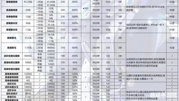 冒险岛恶魔猎手加点