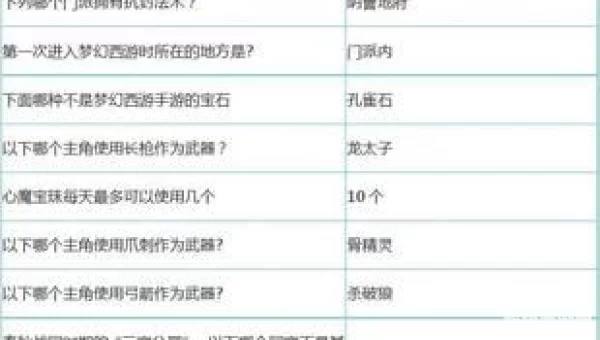 梦幻科举题目