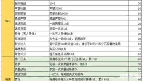 大唐无双升级攻略